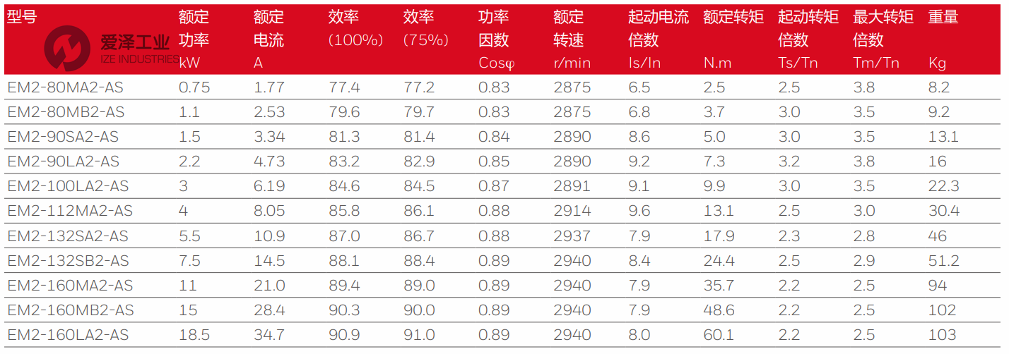 HONEYWELL電機(jī)EM2-80MB2-AS 愛澤工業(yè)ize-industries (2).png