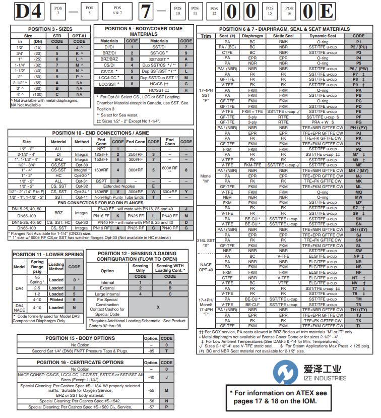 CASHCO緊壓閥DA4系列 愛澤工業(yè) izeindustries（1）.jpg