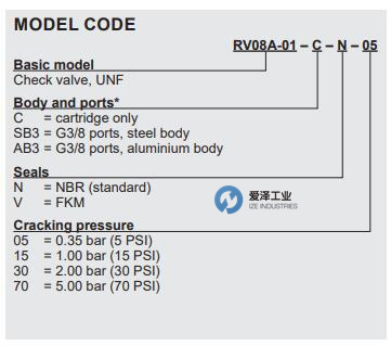 HYDAC閥RV08A-01系列 愛澤工業(yè) izeindustries（1）.jpg