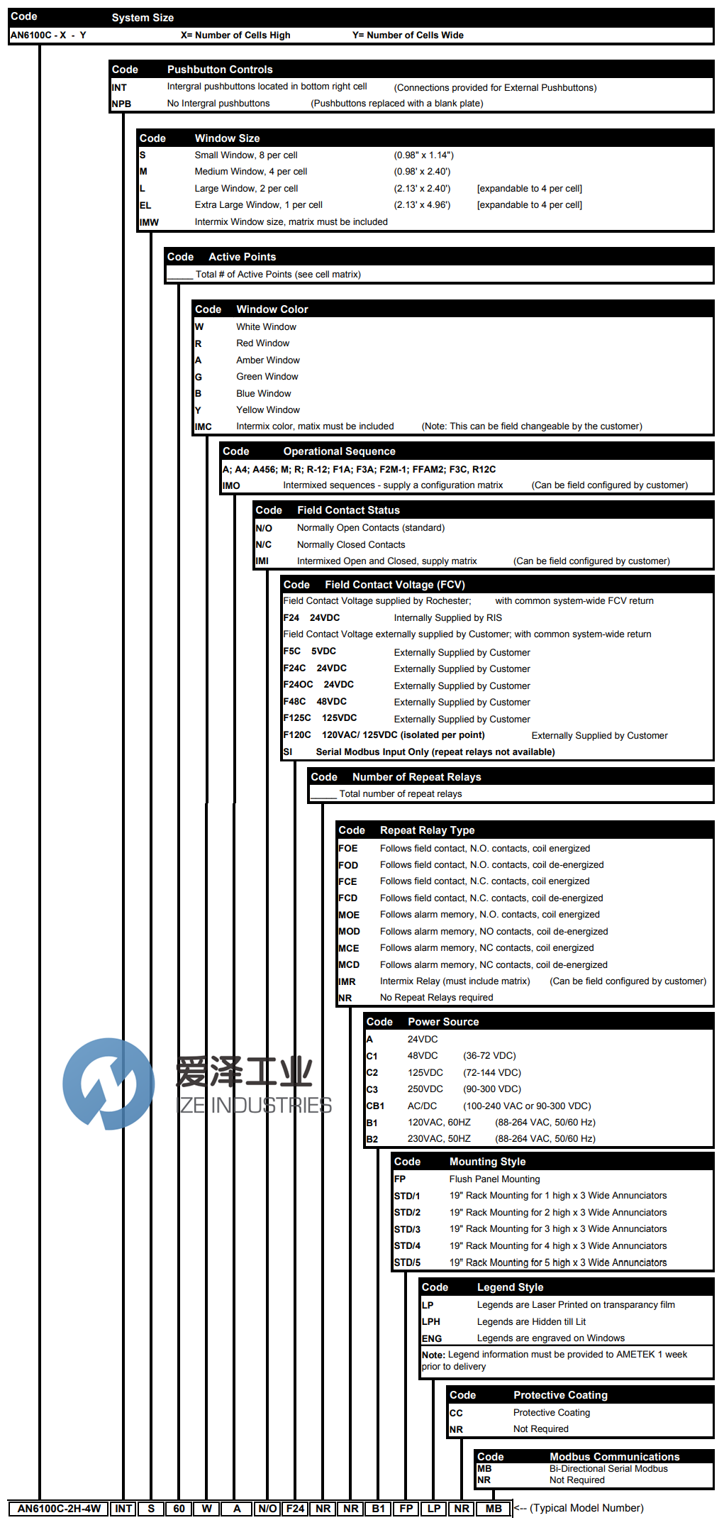 AMETEK信號器AN6100C系列 愛澤工業(yè)ize-industries (1).png