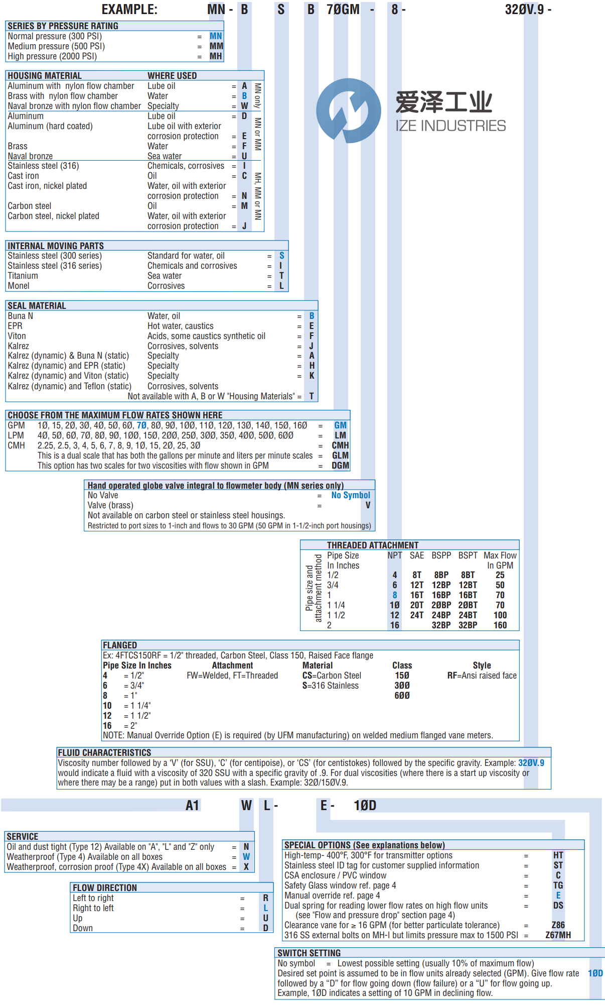 UFM流量計(jì)MN 愛(ài)澤工業(yè)ize-industries (1).png