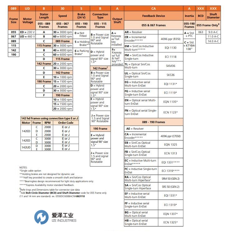 CONTROLTECHNIQUES電機055系列 愛澤工業(yè) izeindustries.jpg