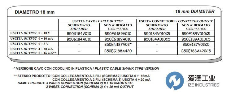 SELET傳感器B50E189A010C5 愛澤工業(yè) izeindustries.jpg