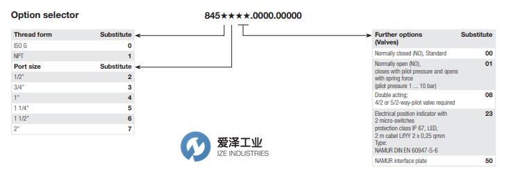 BUSCHJOST電磁閥84500系列 愛澤工業(yè) izeindustries（1）.jpg