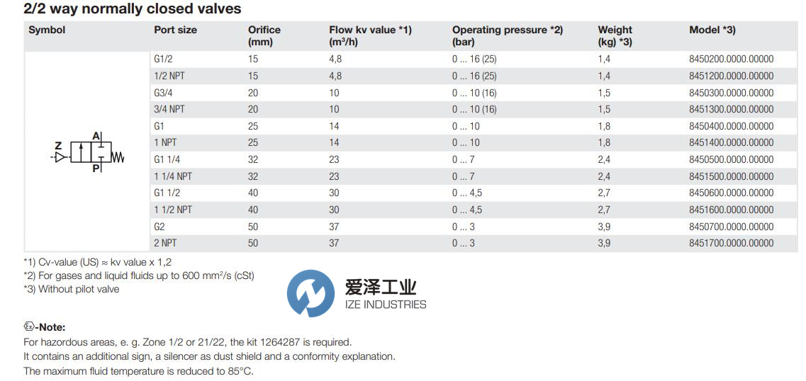 BUSCHJOST電磁閥84500系列 愛澤工業(yè) izeindustries（2）.jpg