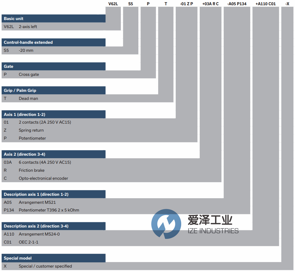 GESSMANN主令控制器V6 愛澤工業(yè)ize-industries.png