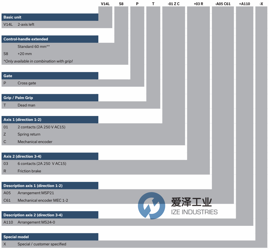 GESSMANN主令控制器V14系列 愛澤工業(yè)ize-industries.png