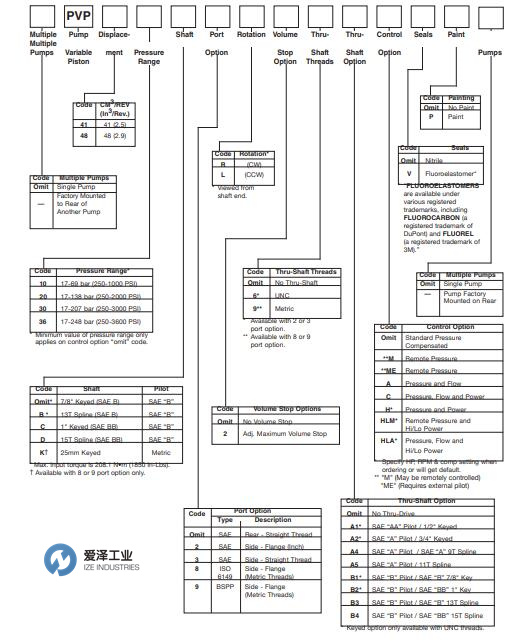 PARKER柱塞泵PVP系列 愛(ài)澤工業(yè) izeindustries.jpg