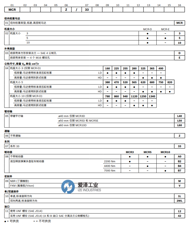 REXROTH液壓馬達(dá)MCR-E系列 愛澤工業(yè) izeindustries（1）.png