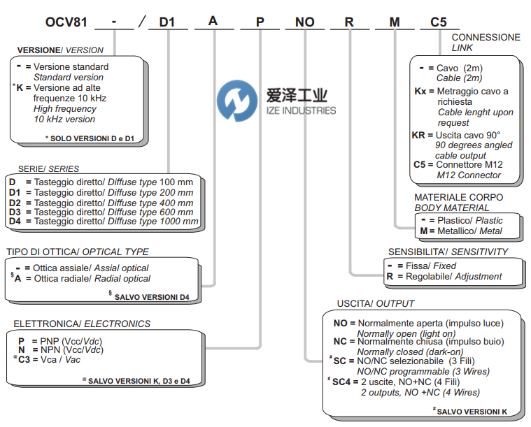 SELET傳感器OCV81D系列愛澤工業(yè)izeindustries.png