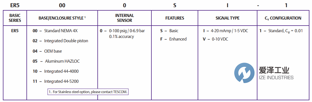 TESCOM控制器ER5000系列 愛澤工業(yè)ize-industries.png