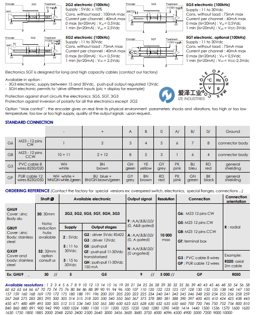 BEI IDEACOD編碼器GHU系列 愛(ài)澤工業(yè) izeindustries（1）.png