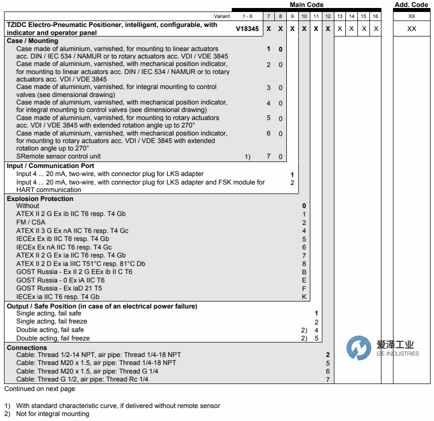 ABB定位器V18345系列 愛澤工業(yè)ize-industries (2).png