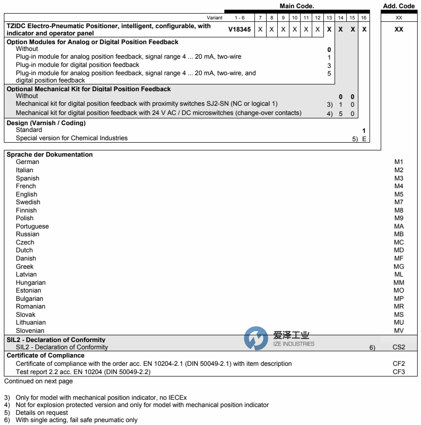 ABB定位器V18345系列 愛澤工業(yè)ize-industries (1).png