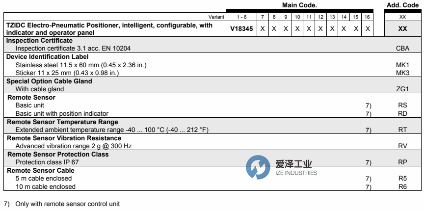 ABB定位器V18345系列 愛澤工業(yè)ize-industries (3).png