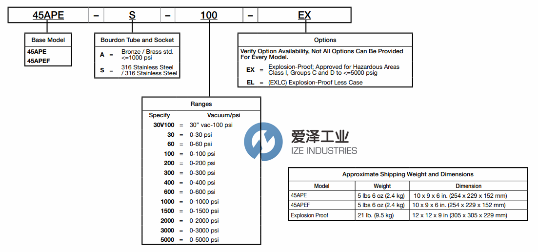 FW MURPHY壓力表45APE 愛(ài)澤工業(yè)ize-industries (2).png