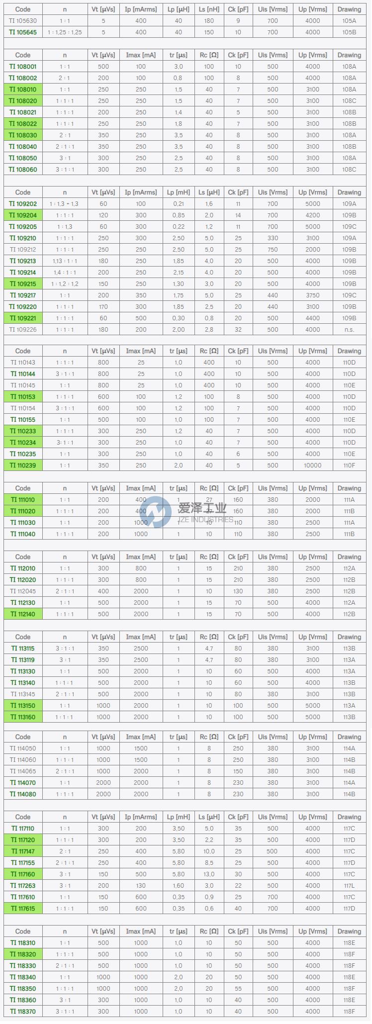 SIRIO變壓器TI系列 愛澤工業(yè)ize-industries.png