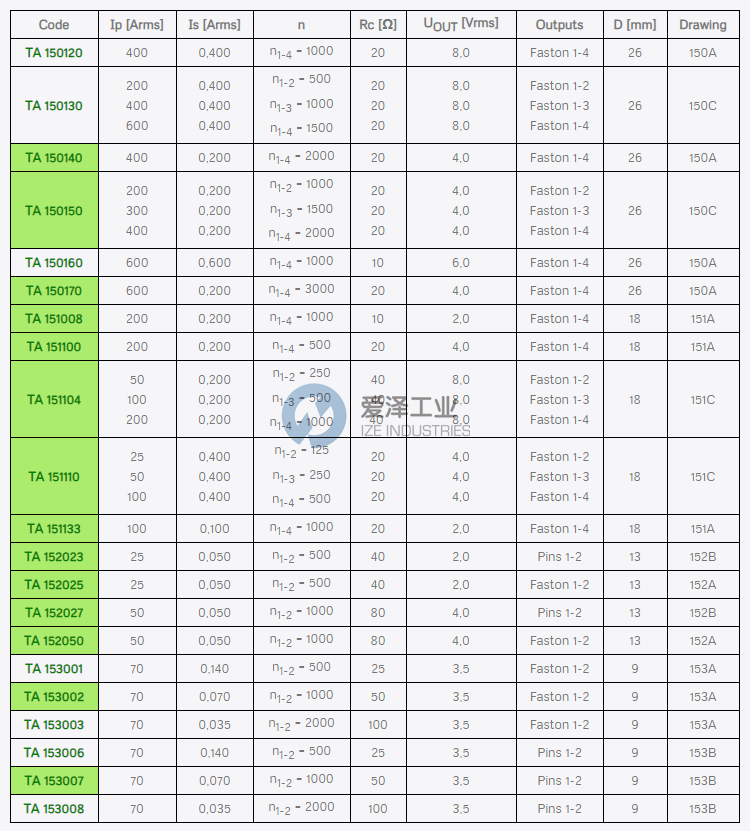 SIRIO變壓器TA系列 愛澤工業(yè)ize-industries.png