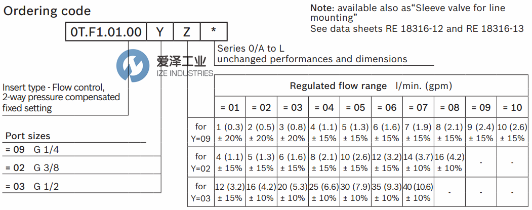 OIL CONTROL閥0TF101000201000 愛澤工業(yè)ize-industries (2).png