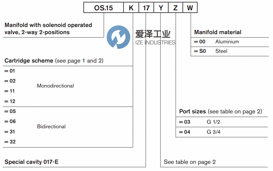 OIL CONTROL閥OS1501173D0400 愛澤工業(yè)ize-industries (2).png