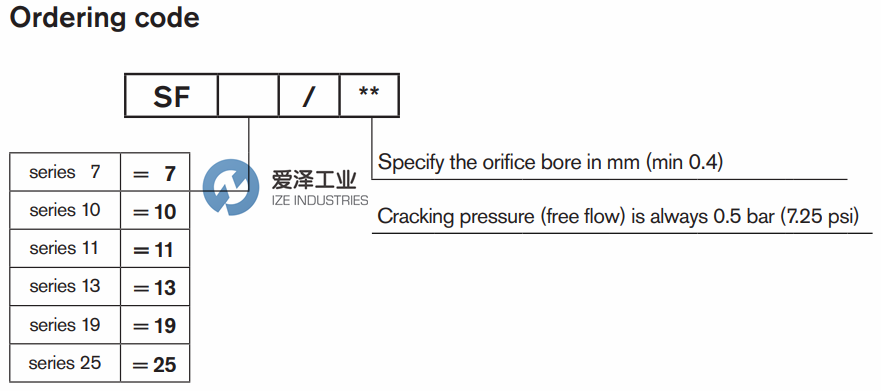 OIL CONTROL閥SF70.5 R932500585 愛澤工業(yè)ize-industries (1).png