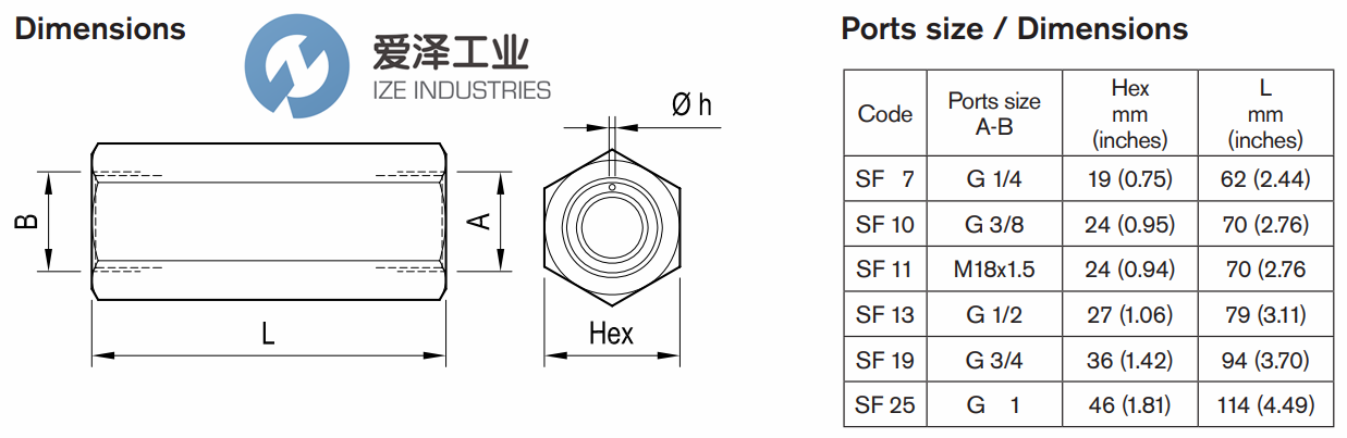 OIL CONTROL閥SF70.5 R932500585 愛澤工業(yè)ize-industries (3).png