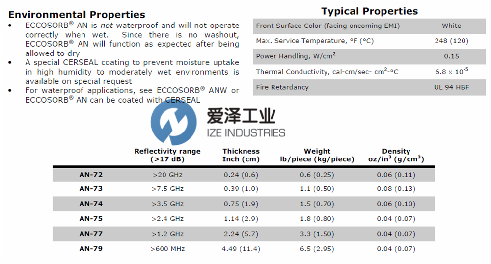 ECCOSORB-AN-79 愛澤工業(yè) izeindustries.png