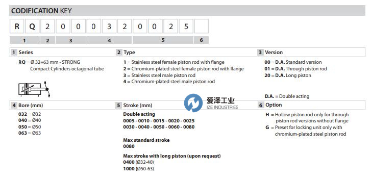 UNIVER氣缸R(shí)Q系列 愛澤工業(yè) izeindustries.jpg