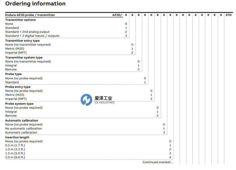 ABB氧化鋯分析儀AZ30系列 愛(ài)澤工業(yè) izeindustries(1).png