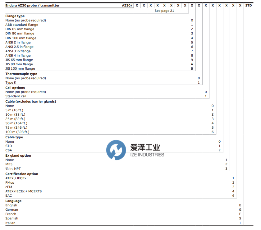 ABB氧化鋯分析儀AZ30系列 愛(ài)澤工業(yè) izeindustries(2).png