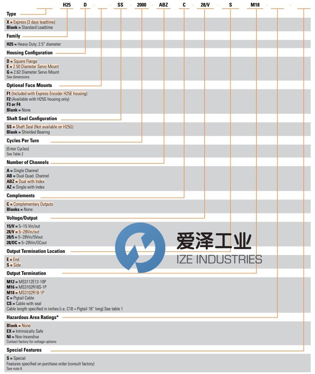 BEI編碼器H25系列 愛澤工業(yè) izeindustries.jpg