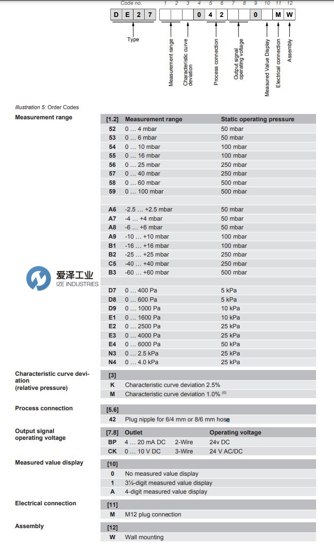 FISCHER壓力變送器DE27系列 愛澤工業(yè) izeindustries.jpg