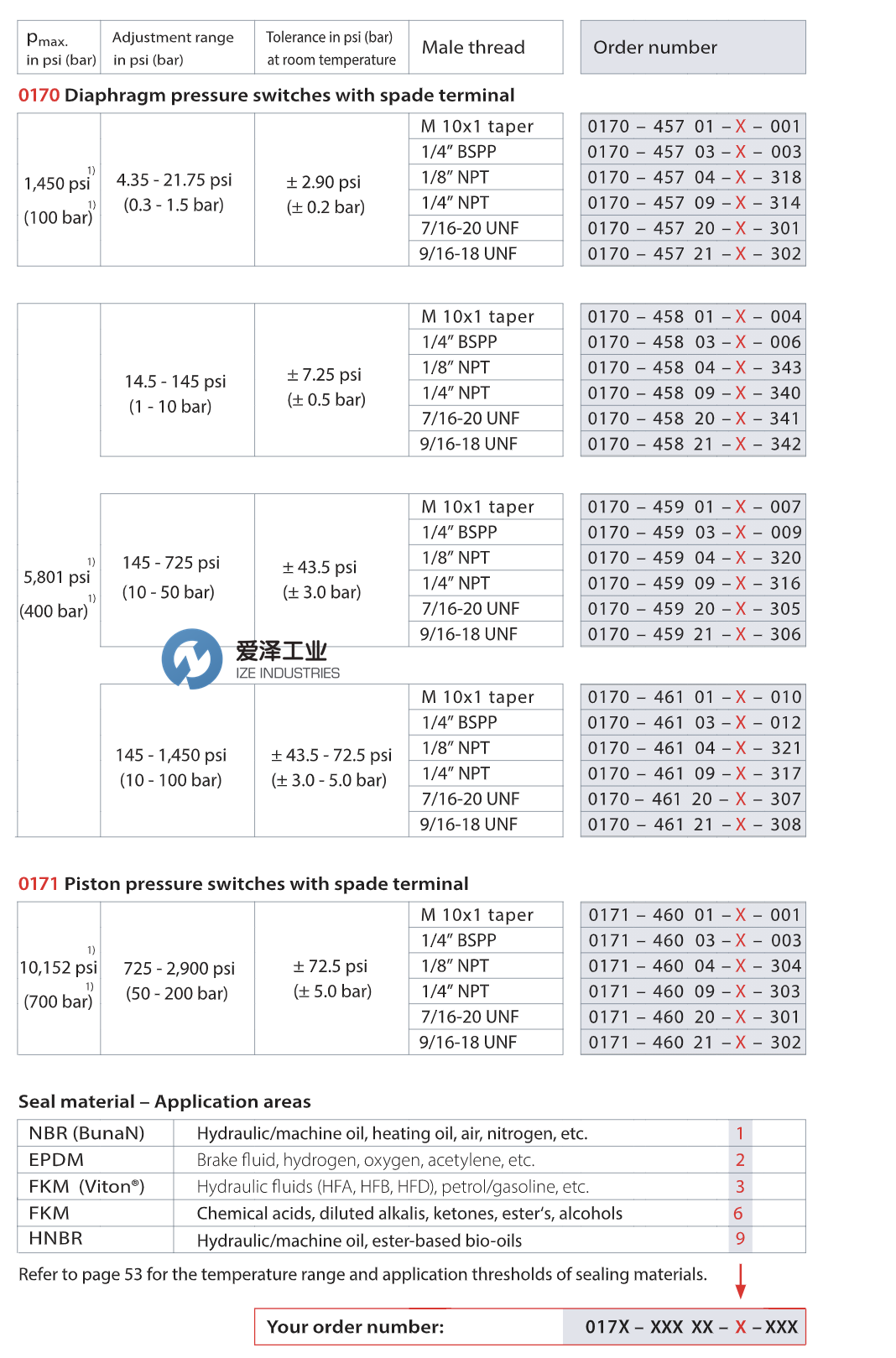 SUCO壓力開關(guān)0171系列 愛澤工業(yè) izeindustries.png