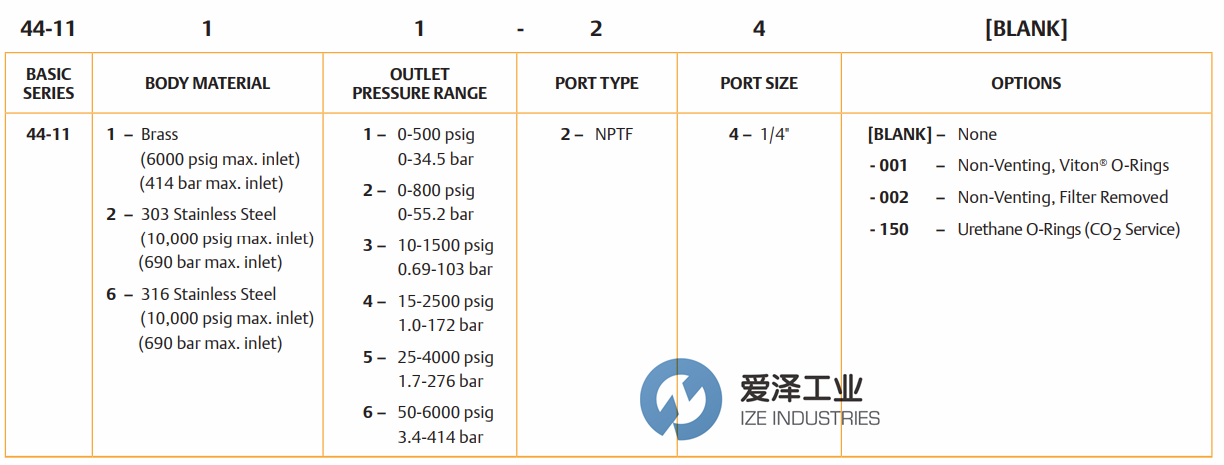 TESCOM調(diào)節(jié)閥44-1165-24 愛(ài)澤工業(yè)ize-industries (1).png