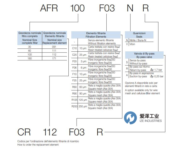 OMT過濾器AFR系列 愛澤工業(yè) izeindustries.jpg