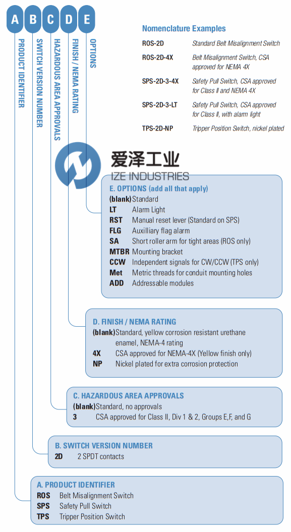 THERMO RAMSEY輸送保護(hù)開關(guān)ROS-2E 愛澤工業(yè) izeindustries (3).png