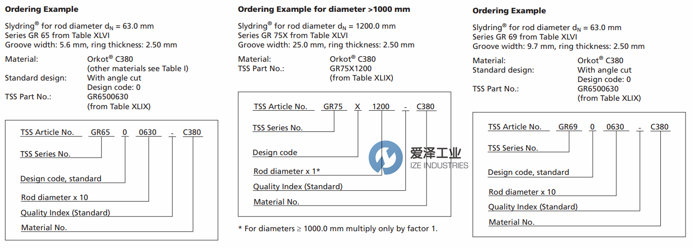 TRELLEBORG導(dǎo)向帶GR系列 愛(ài)澤工業(yè)ize-industries.png