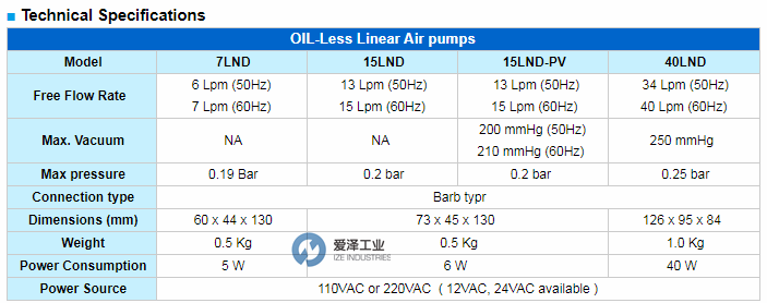 G&M隔膜泵40LND 愛澤工業(yè)ize-industries (1).png