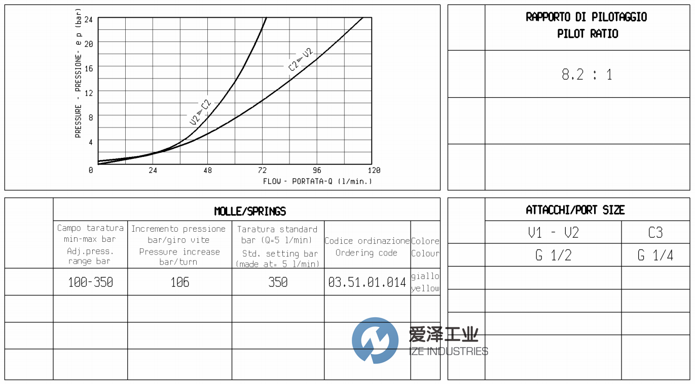 OIL CONTROL閥06020301500000B 愛(ài)澤工業(yè)ize-industries (1).png