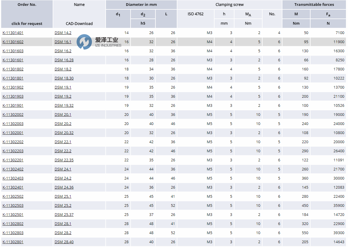 SPIETH夾緊套DSM24.2 愛澤工業(yè)ize-industries (2).png