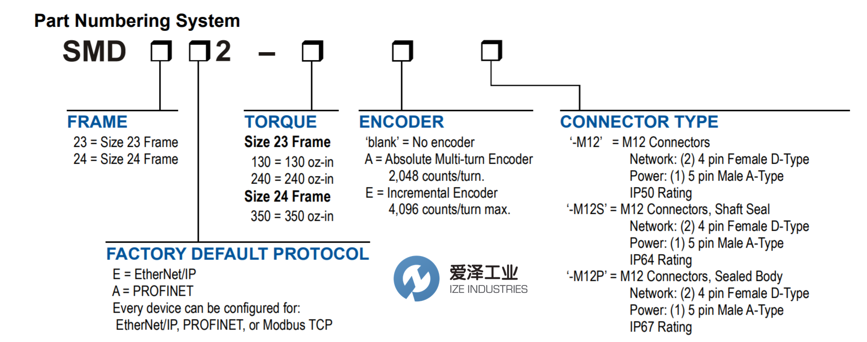 AMCI步進(jìn)電機(jī)SMD23E2系列 愛澤工業(yè) izeindustries.png