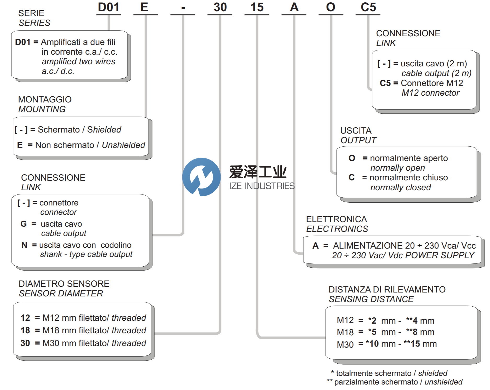 SELET傳感器D01系列 愛澤工業(yè) izeindustries.png