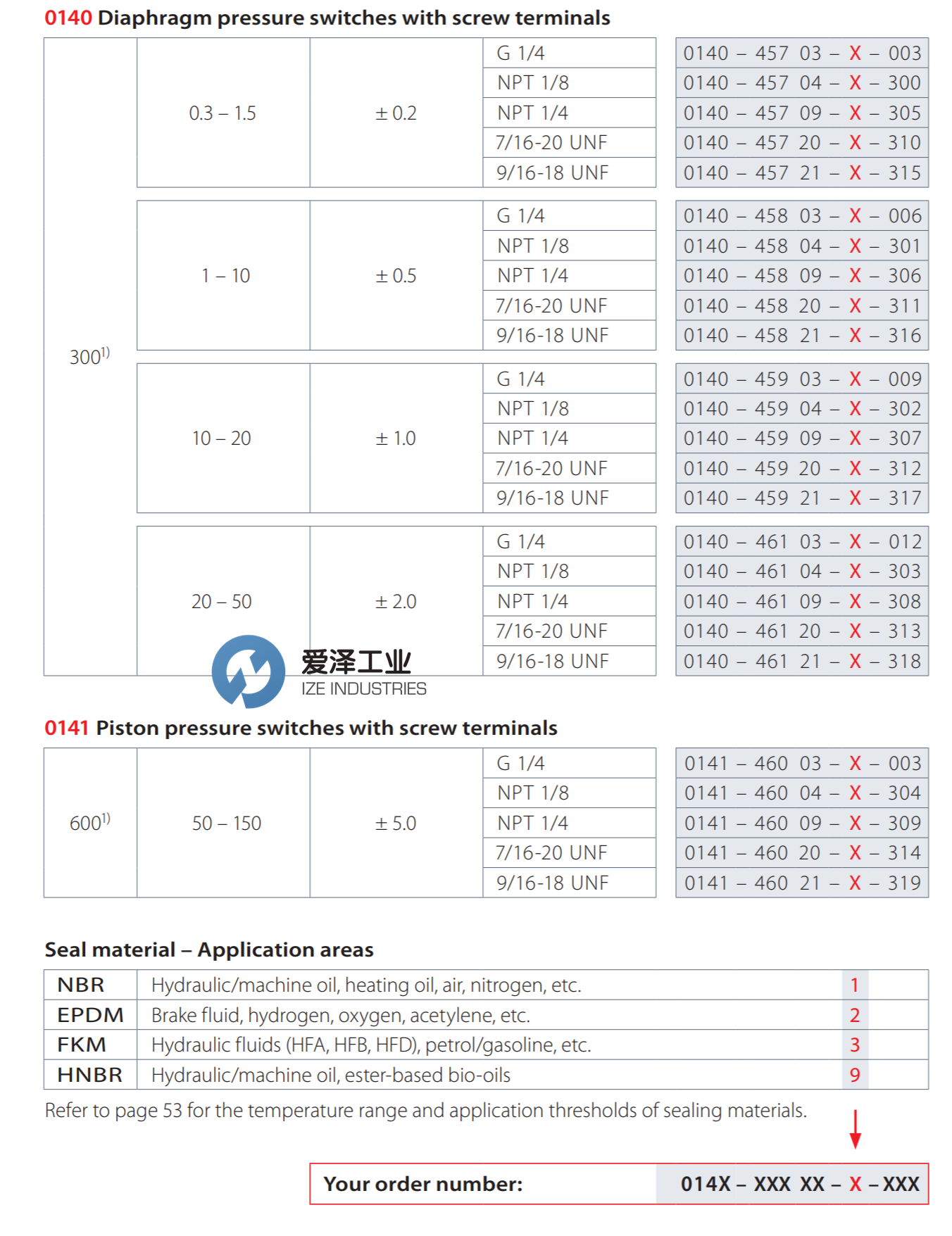 SUCO壓力開關(guān)0141-46003-1-003 愛澤工業(yè) izeindustries(1).png