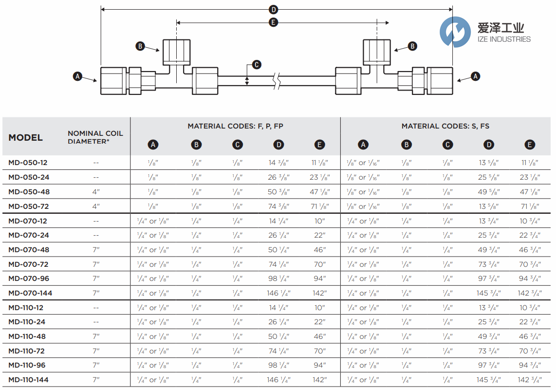 PERMA-PURE干燥管MD-110-48F-4 愛澤工業(yè)ize-industries (2).png