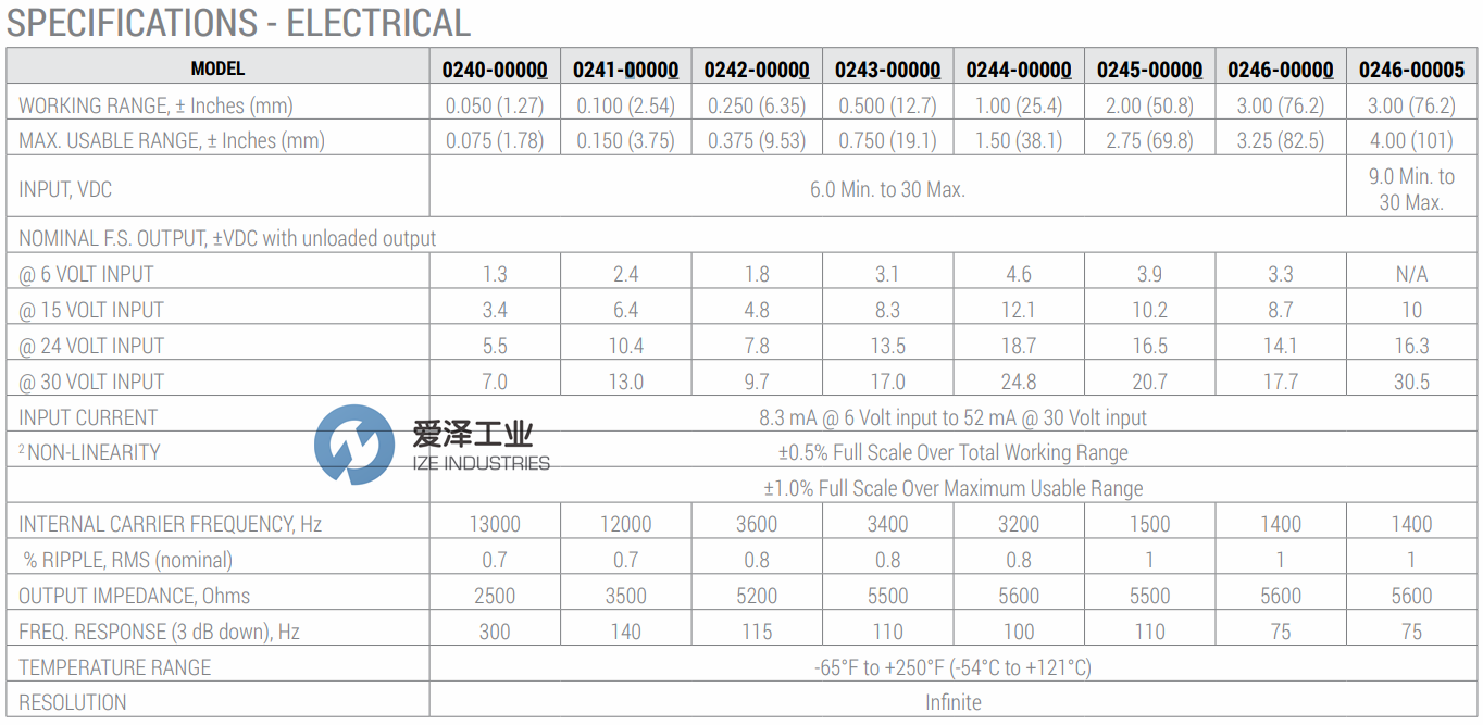 TRANS-TEK傳感器240系列 愛(ài)澤工業(yè)ize-industries (1).png