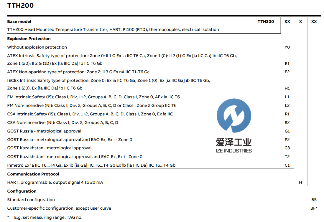 ABB 溫度變送器TTH200系列愛澤工業(yè)izeindustries (3).png