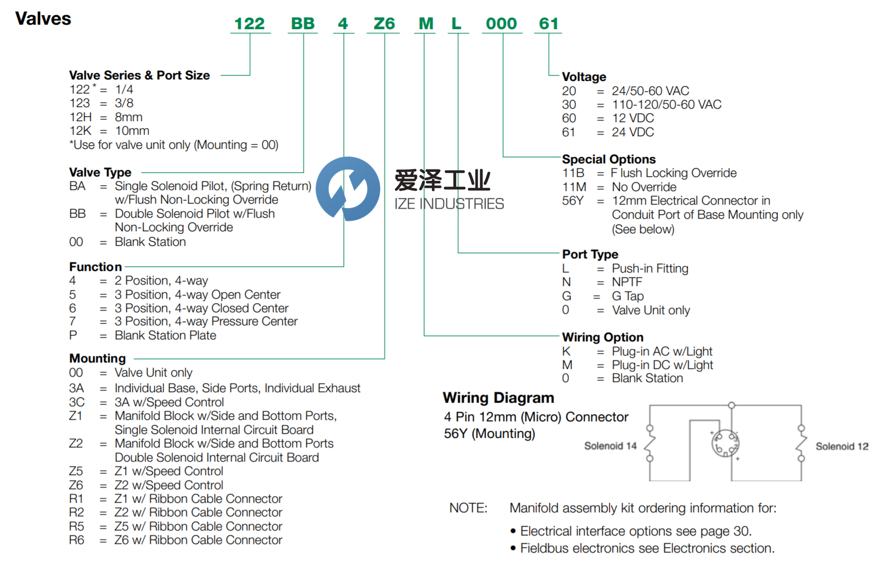 ASCO電磁閥12H系列 愛澤工業(yè) izeindustries.png