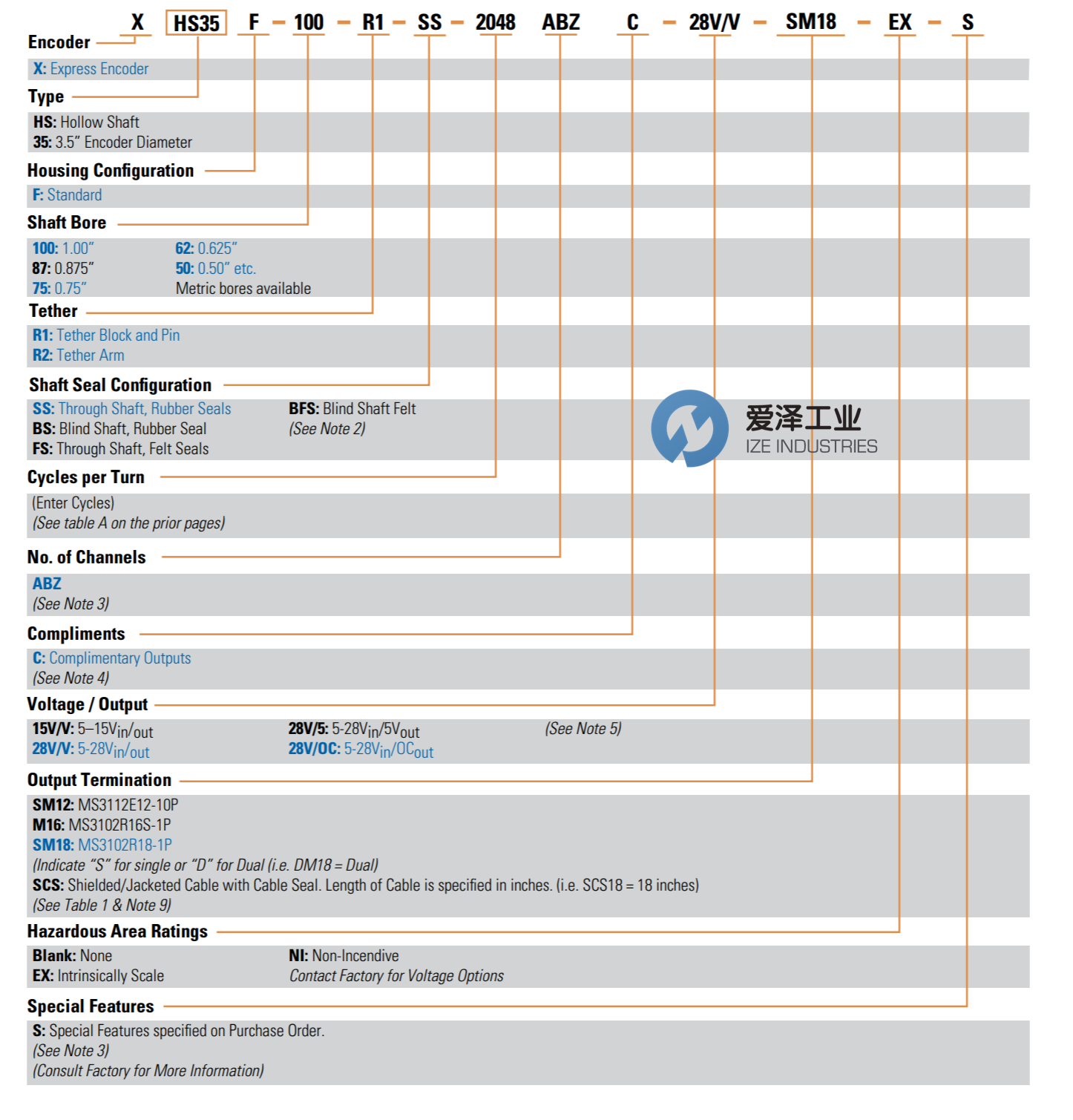 BEI編碼器HS35系列 愛澤工業(yè) izeindustries.png