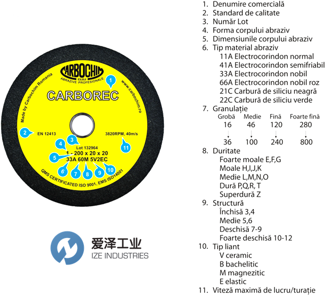 CARBOCHIM打磨輪11A60N5B90 愛澤工業(yè) izeindustries.png