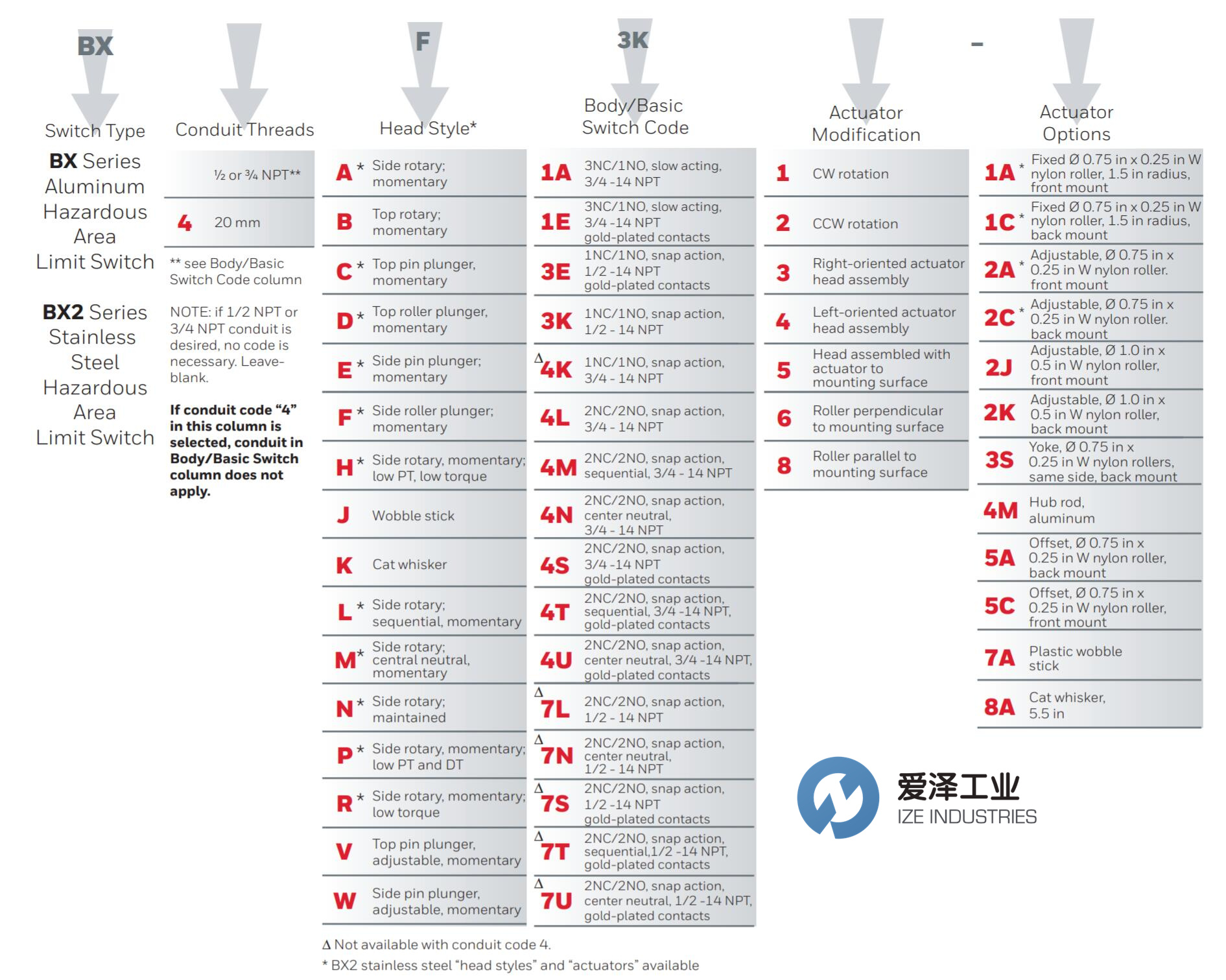 HONEYWELL限位開關(guān)BX系列 愛(ài)澤工業(yè) izeindustries.jpg